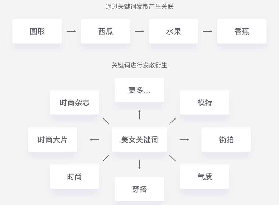 可能是最全面的设计师图片设计入门手册！