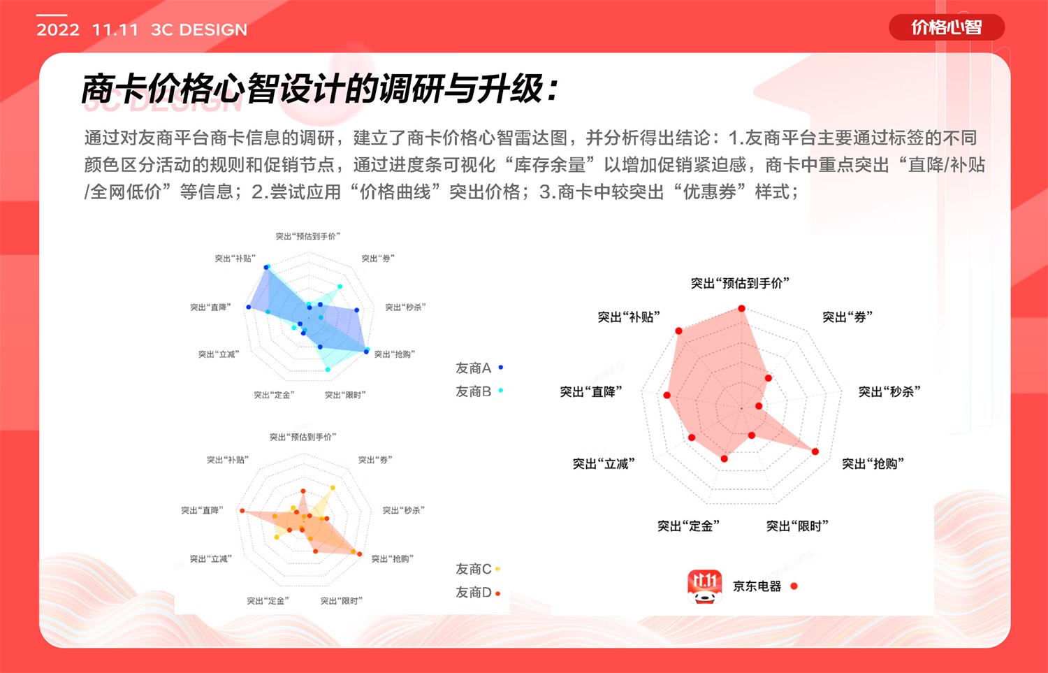 如何做好电商体验设计？6个章节复盘京东电器实战案例！