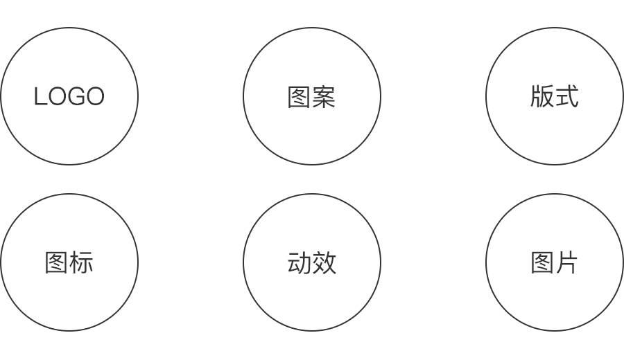 设计实战！网易严选APP的品牌设计过程全揭秘