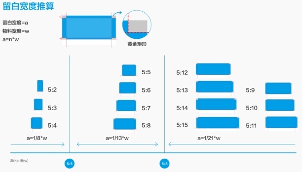 内部教程！超详细的支付宝设计规范之版式篇