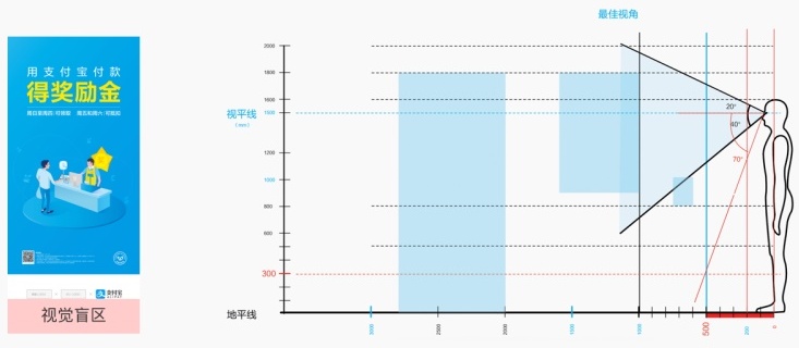 内部教程！超详细的支付宝设计规范之版式篇