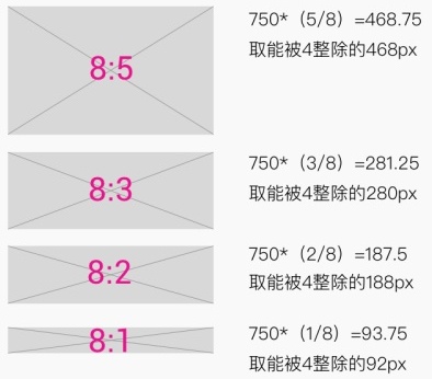 内部教程！超详细的支付宝设计规范之版式篇