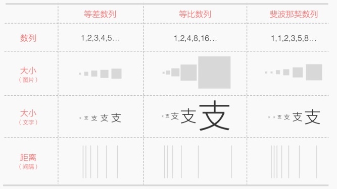 内部教程！超详细的支付宝设计规范之版式篇