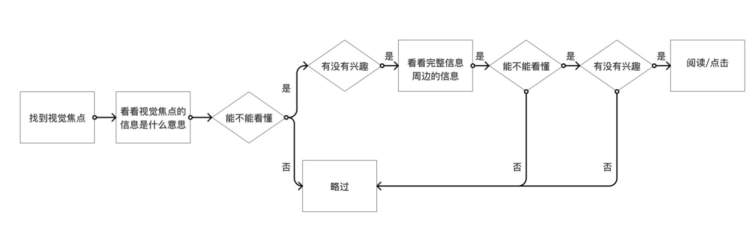 如何提高设计作品的信息传达效率？用超多案例教会你！