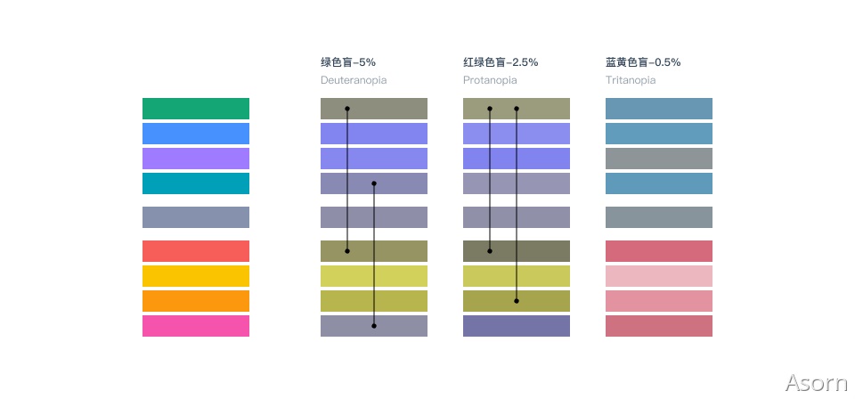 万字干货！从零开始推导可视化色彩