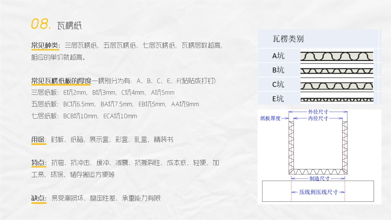 平面必备知识！常见印刷材质、表面工艺及装订方式都在这了！