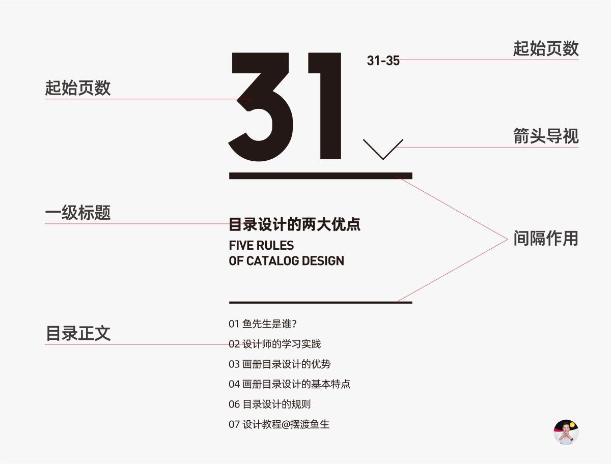 40张案例！讲透画册目录设计的13种表现形式