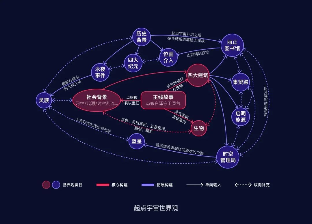 大厂实战案例！起点读书品牌 IP 设计复盘