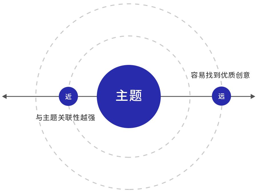 在构思方案的时候，开外挂是一种什么样的状态？