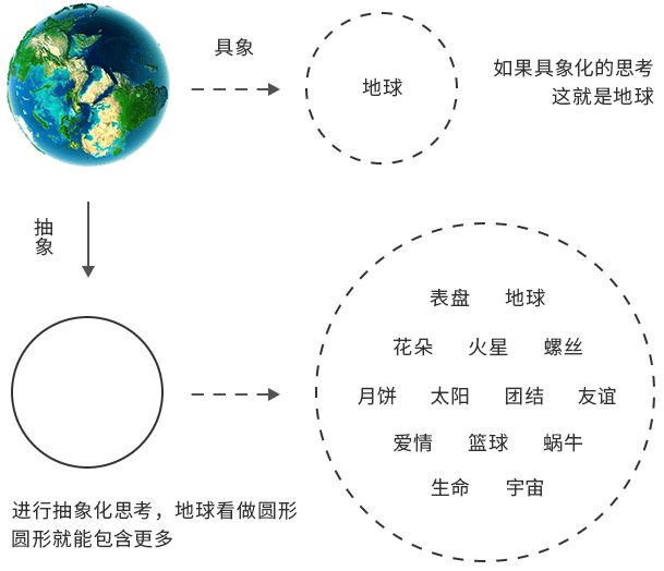 在构思方案的时候，开外挂是一种什么样的状态？