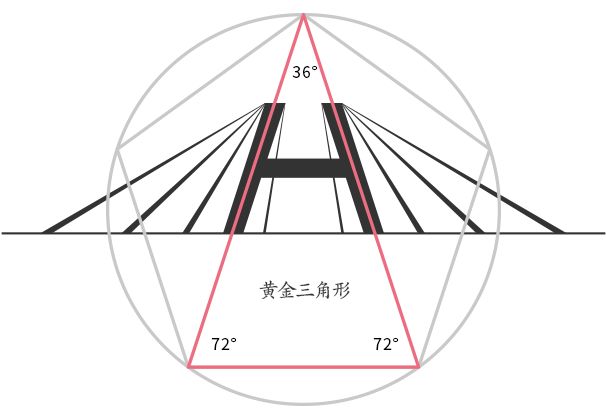 在构思方案的时候，开外挂是一种什么样的状态？