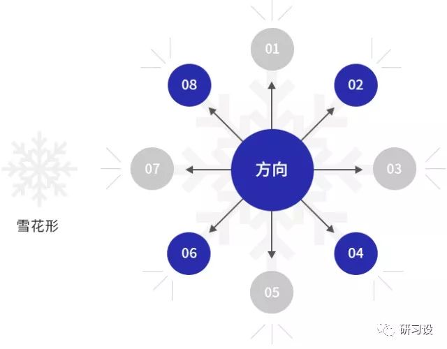 在构思方案的时候，开外挂是一种什么样的状态？