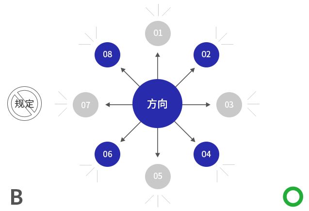 在构思方案的时候，开外挂是一种什么样的状态？