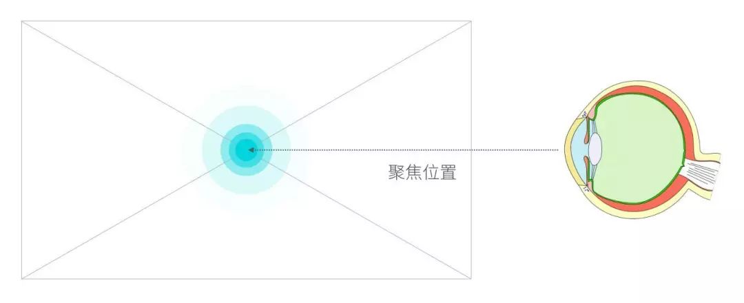 甲方说：放大！再放大！我该怎么办？