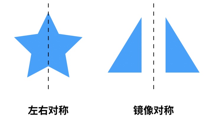 为什么客户总是不信任我的设计？