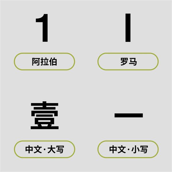 如何让你的数字更有设计感？高手总结了这 12 个实用方法！