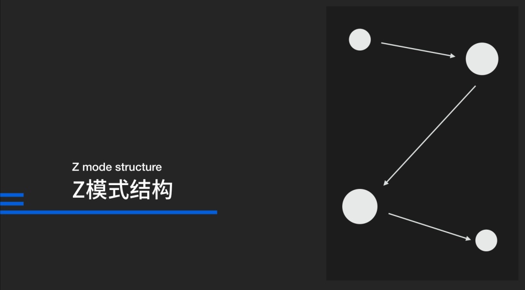 平面设计高手的构图终极奥义：控眼术