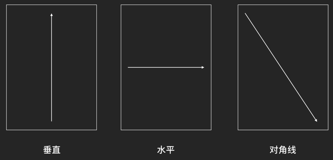 平面设计高手的构图终极奥义：控眼术