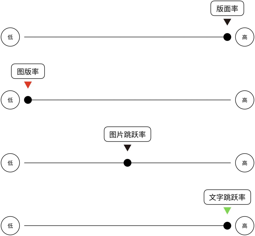 万字雄文！不可不知的4个版面编排小秘诀