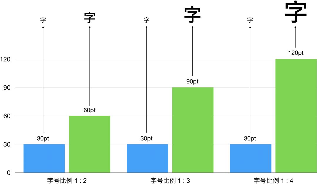 万字雄文！不可不知的4个版面编排小秘诀