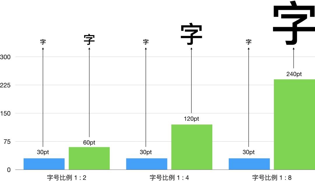 万字雄文！不可不知的4个版面编排小秘诀