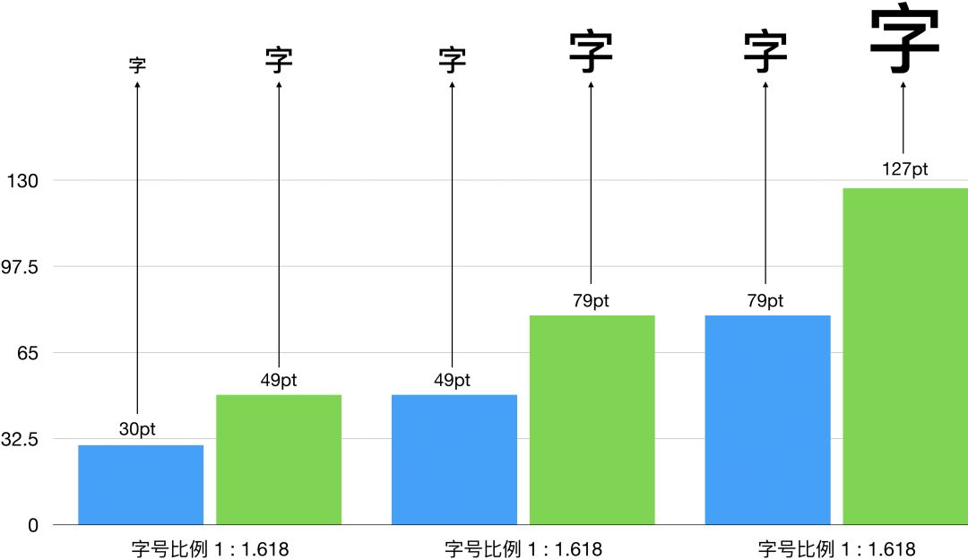 万字雄文！不可不知的4个版面编排小秘诀