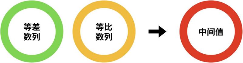 万字雄文！不可不知的4个版面编排小秘诀