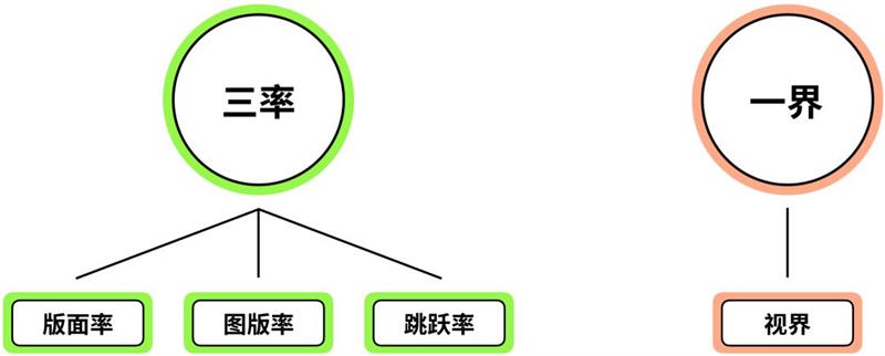 万字雄文！不可不知的4个版面编排小秘诀