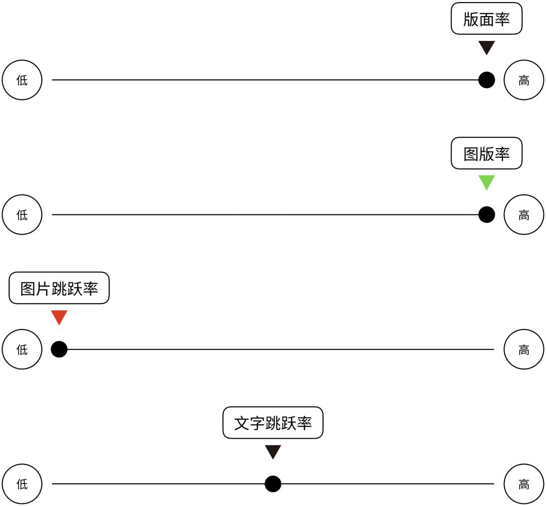 万字雄文！不可不知的4个版面编排小秘诀