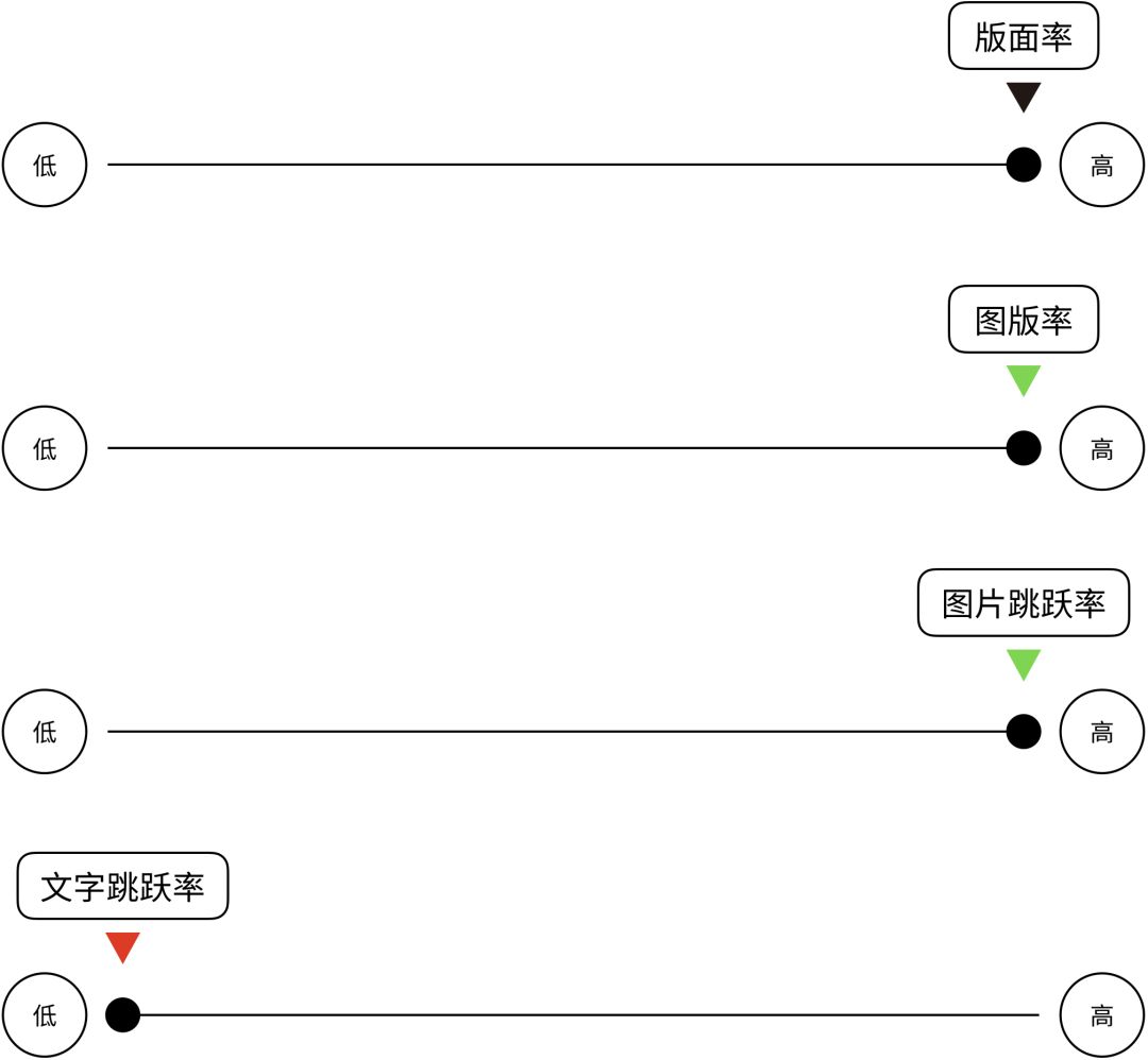 万字雄文！不可不知的4个版面编排小秘诀