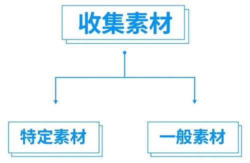 这里有一个方法，够你做一辈子创意