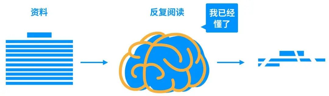 这里有一个方法，够你做一辈子创意