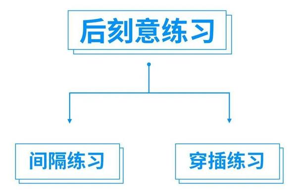 这里有一个方法，够你做一辈子创意