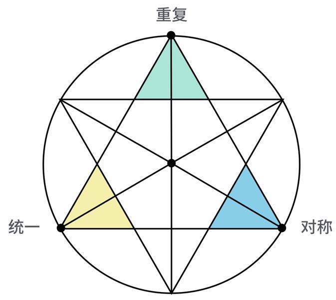 这种构成方法，让你的画面更吸睛！