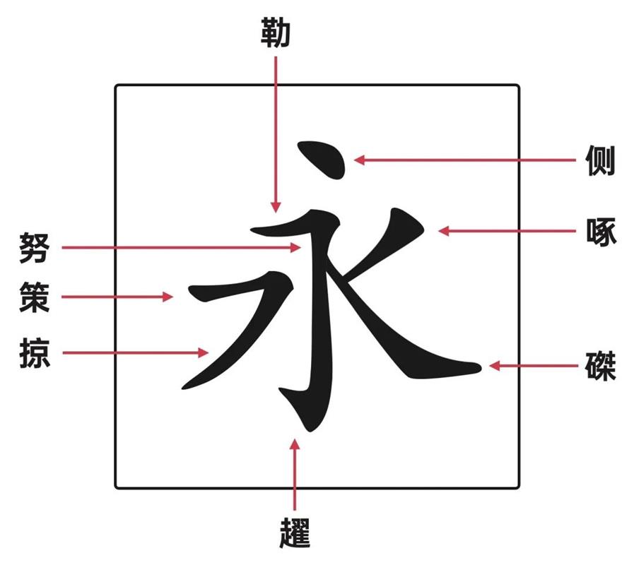 学习字体设计前，先补上这份超全面的字体基础知识