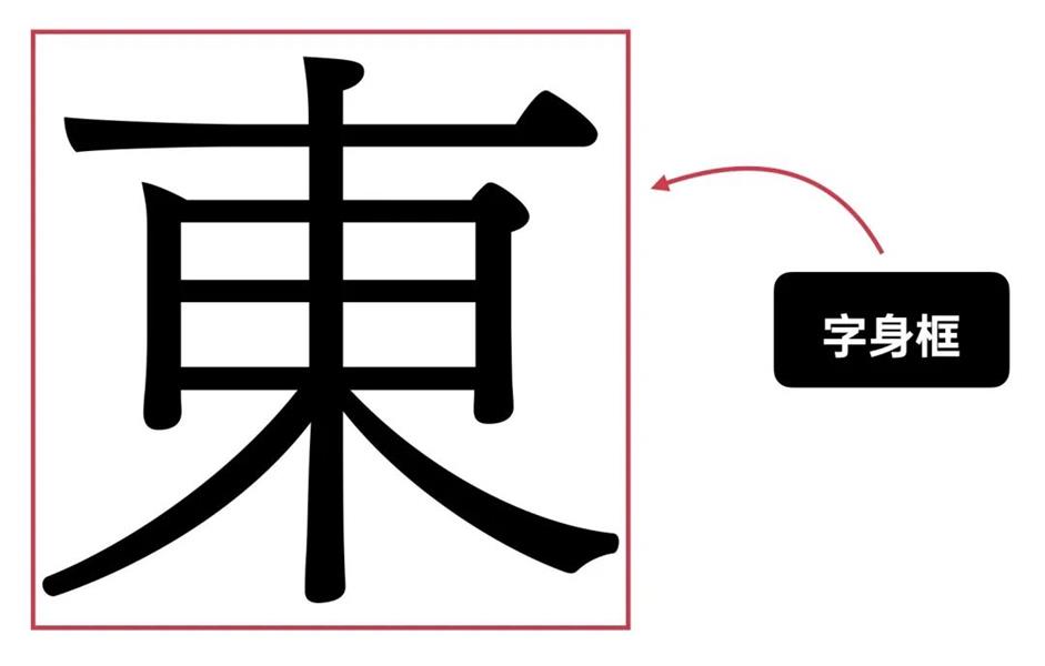 学习字体设计前，先补上这份超全面的字体基础知识