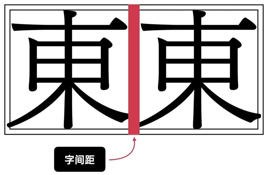 学习字体设计前，先补上这份超全面的字体基础知识