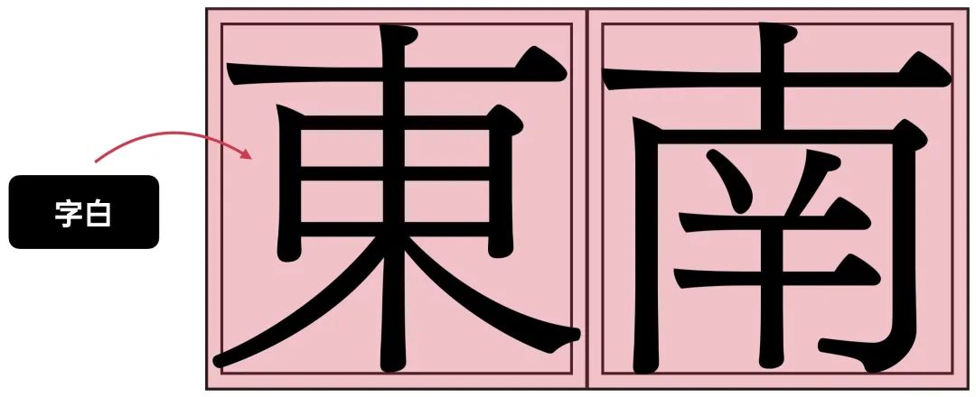 学习字体设计前，先补上这份超全面的字体基础知识