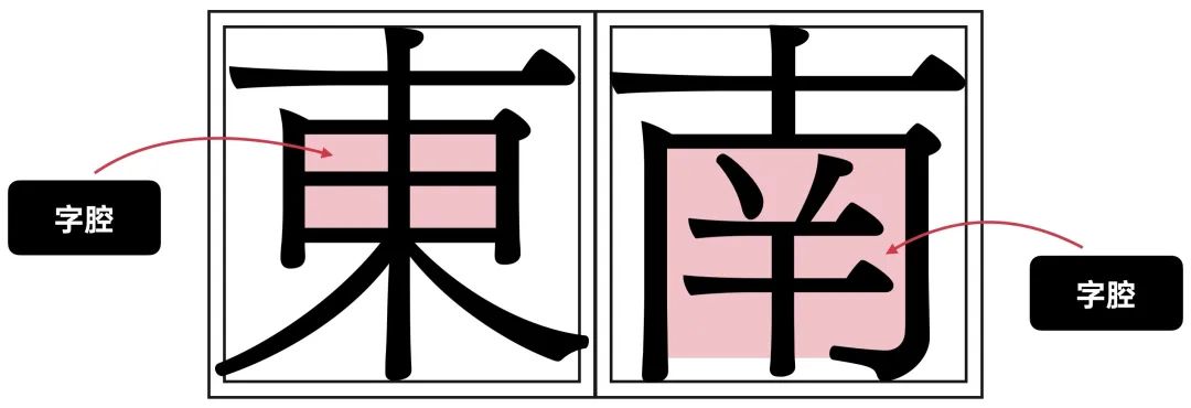 学习字体设计前，先补上这份超全面的字体基础知识