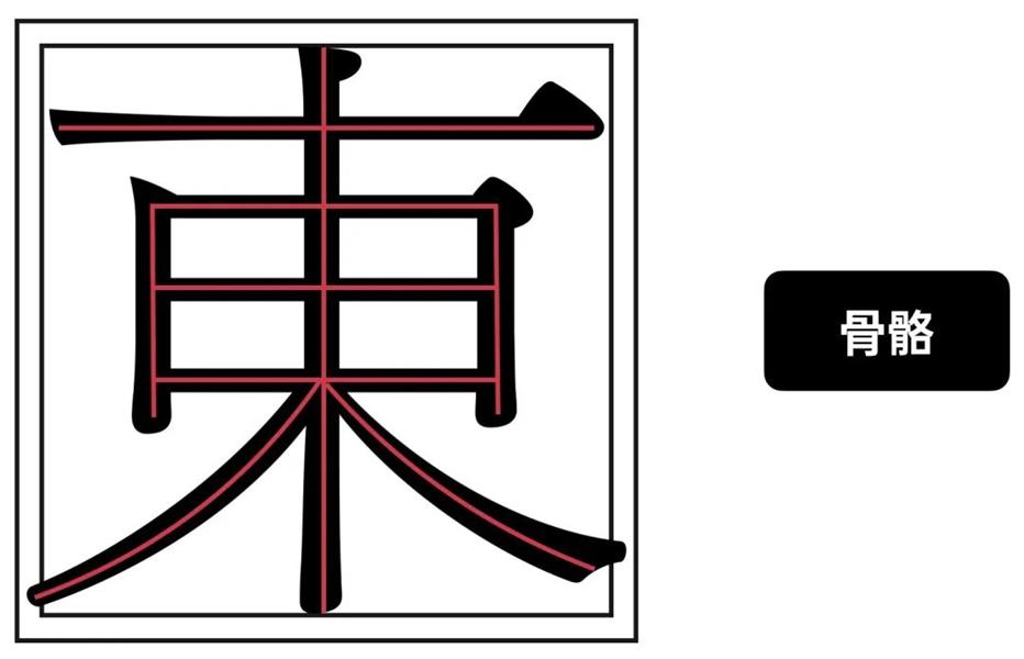 学习字体设计前，先补上这份超全面的字体基础知识