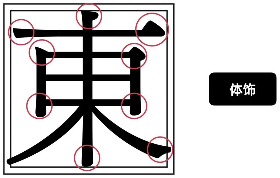 学习字体设计前，先补上这份超全面的字体基础知识