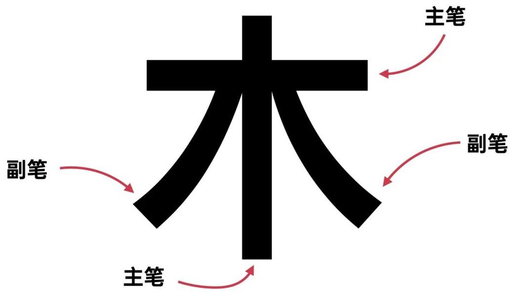 学习字体设计前，先补上这份超全面的字体基础知识