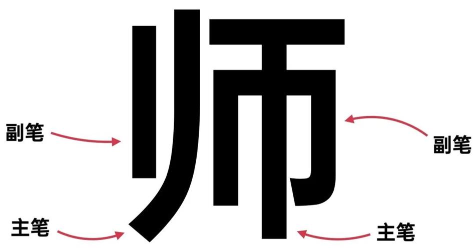 学习字体设计前，先补上这份超全面的字体基础知识