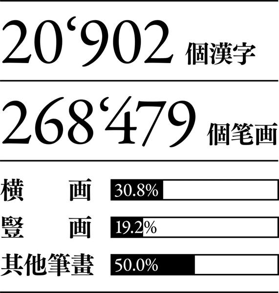 宋体字设计很难？来看这份平面高手的系统性指南！