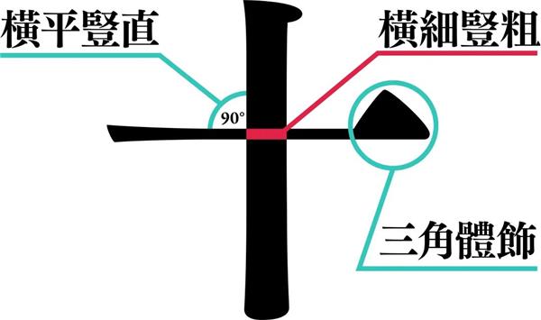 宋体字设计很难？来看这份平面高手的系统性指南！