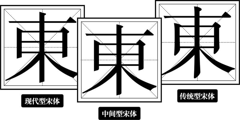 宋体字设计很难？来看这份平面高手的系统性指南！