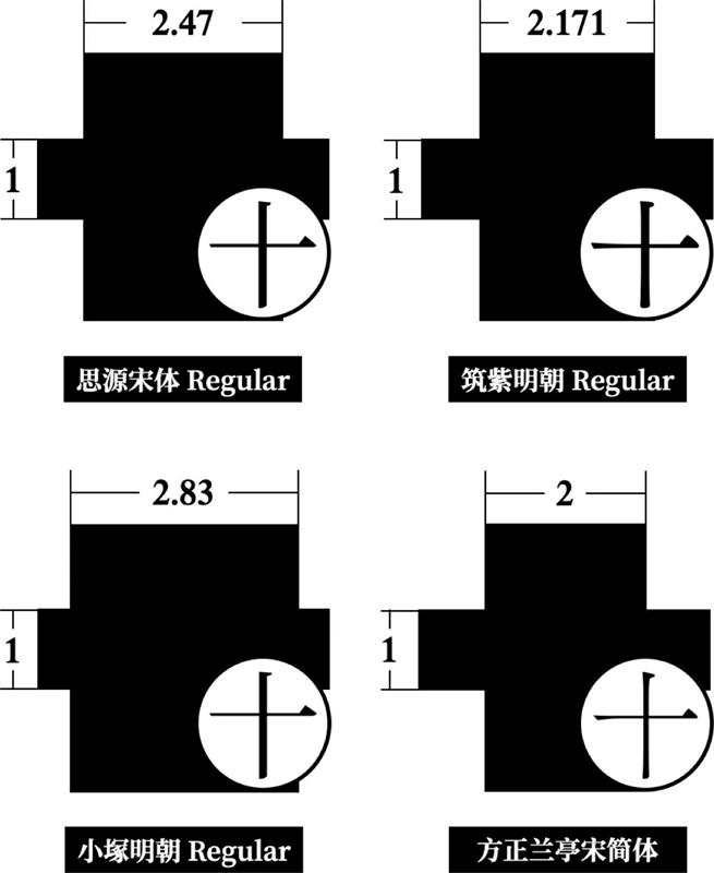 宋体字设计很难？来看这份平面高手的系统性指南！