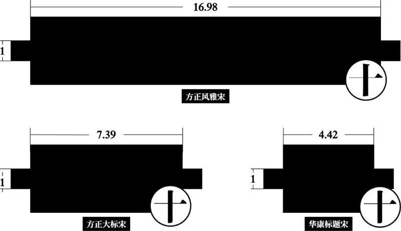 宋体字设计很难？来看这份平面高手的系统性指南！