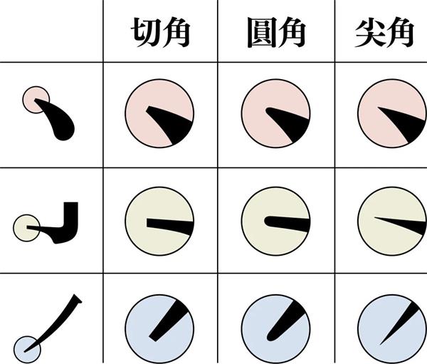 宋体字设计很难？来看这份平面高手的系统性指南！