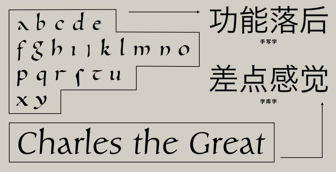 7000字干货！西文字体怎么看、怎么用（上）